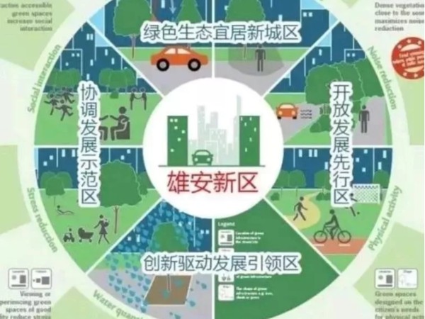 雄安（ān）新區項目修建與我司達成建（jiàn）築管道供需戰略合作