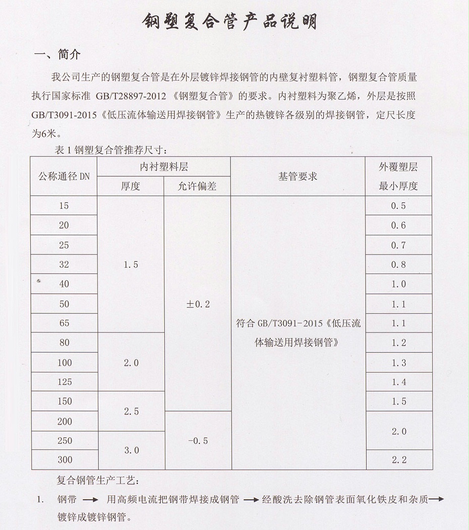 利（lì）達鋼管規（guī）格
